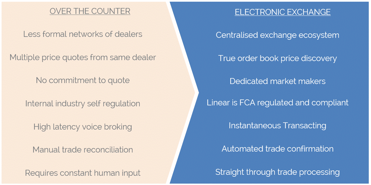 electronicdiamondtrading